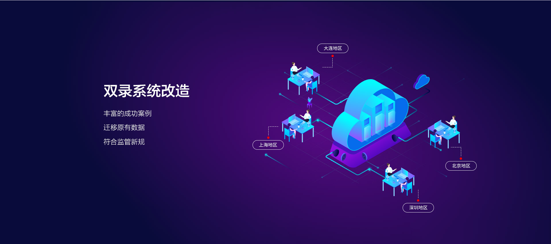 雙錄改造