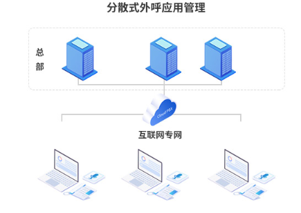 電話外呼系統統一管理