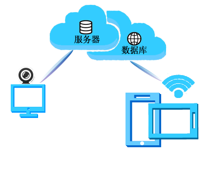 移動端雙錄APP及SDK