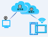 移動端智能視頻雙錄（一）