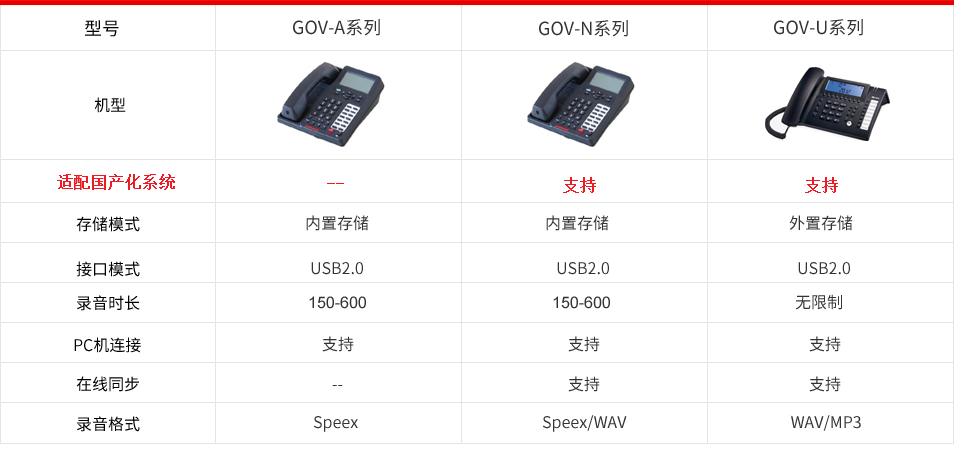 外圍設備
